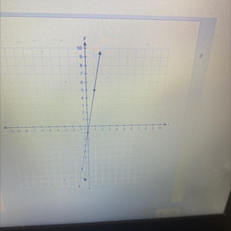 What is the slope of the line on the graph￼-example-1