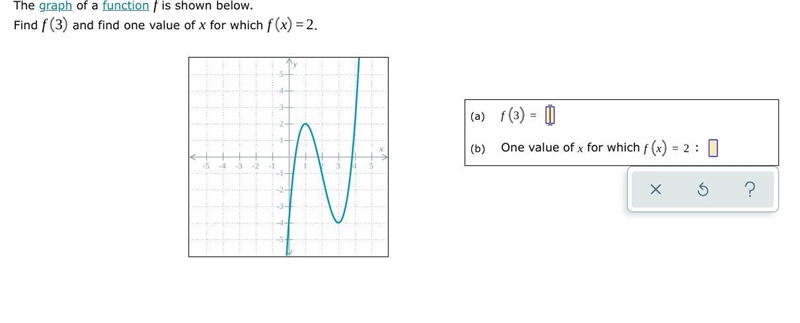 Find f(3) and find one value of x for which f(x)=2.-example-1