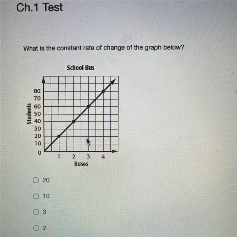 I NEED HELP FAST‼️‼️‼️ What is the constant rate of change of the graph below? 20 10 3 2-example-1