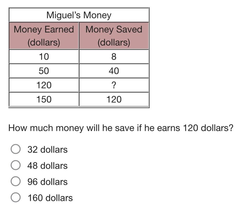 Miguel created the ratio table below to show how he uses the money he earns at work-example-1