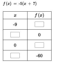 Complete the table of inputs and outputs for the given function. F(x)= -5(x+7)-example-1