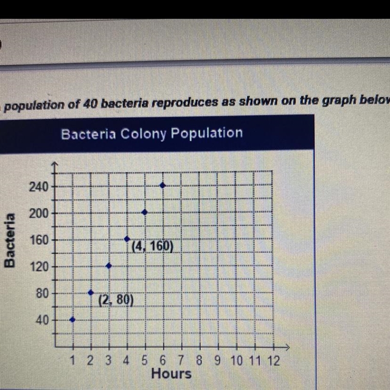 Refer to the data above. What number represents the slope of the line, if the points-example-1