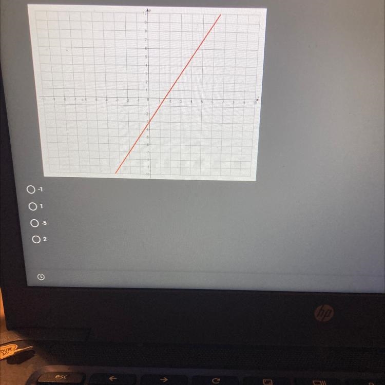 4. Using the graph below, what would the y-value (range) be for an x-value (domain-example-1