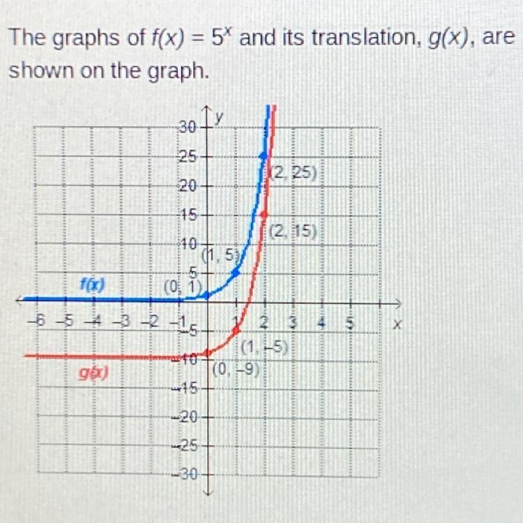 What is the equation of g(x)? O g(x) = 5x-9 O g(x) = 5x-10 O g(x) = 5x – 9 O g(x) = 5x-example-1