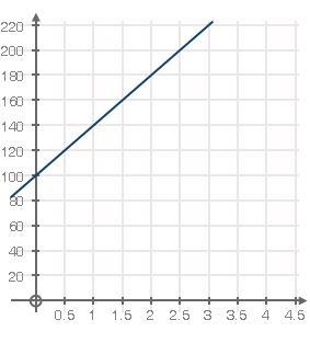 I need help asap cause this assignments due like today The graph below plots a function-example-1