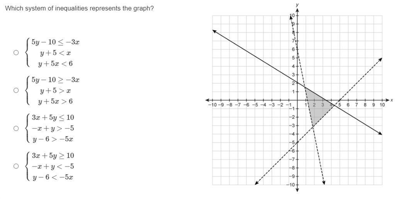 Which system of inequalities represents the graph-example-1