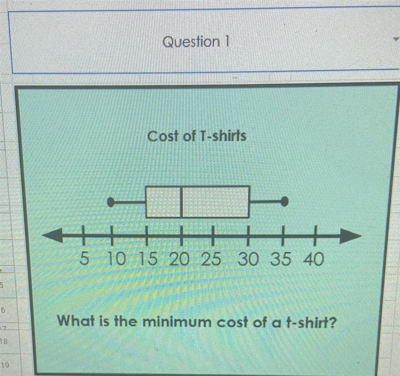 Cost of T-shirts 5-0-15-20-25-30-35-40 What is the minimum cost of a t-shirt? ​-example-1