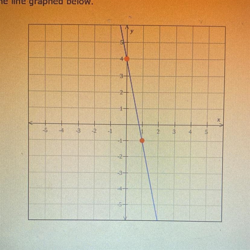 Find the slope of the line graphed below.-example-1