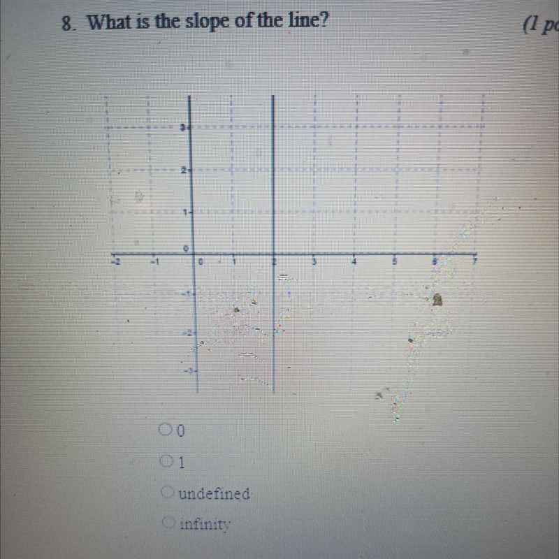 What is the slope of the line-example-1