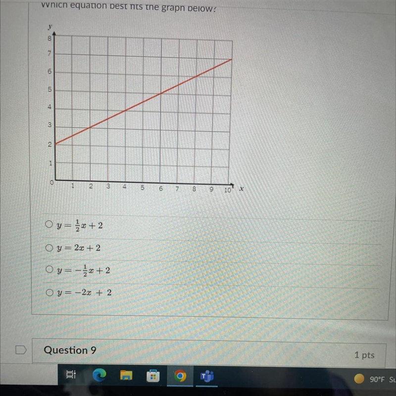 Which equation best fits the graph below?-example-1