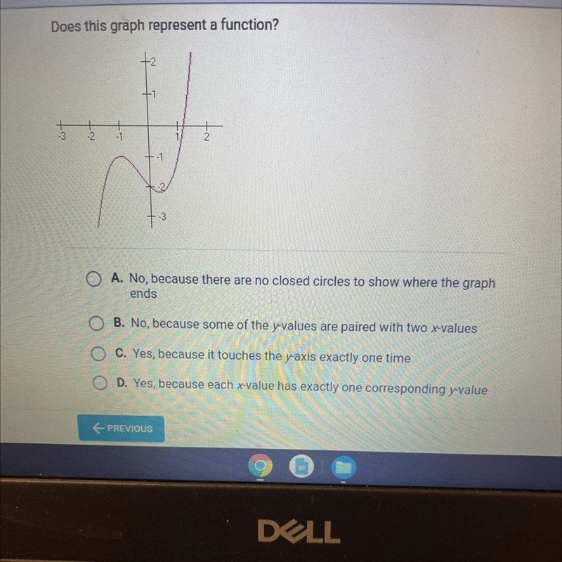 Does this graph represent a function?-example-1