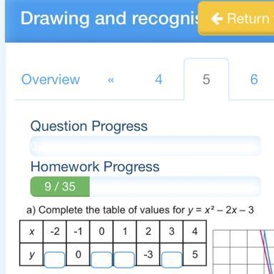 A) Complete the table of values for y = x² - 2x - 3 -2 -1 0 1 2 3 4 0 X y -3 5-example-1