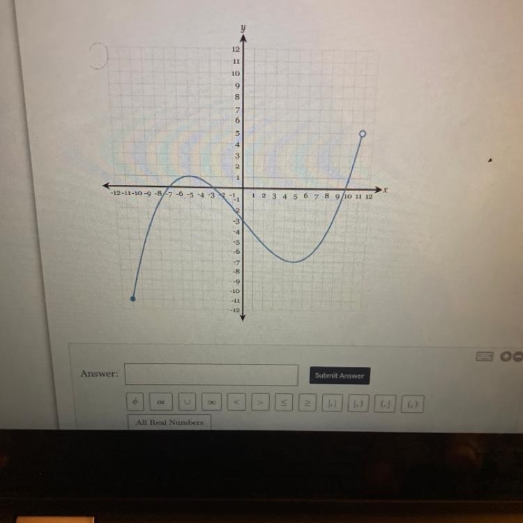 Determine the domain of the following graph:-example-1