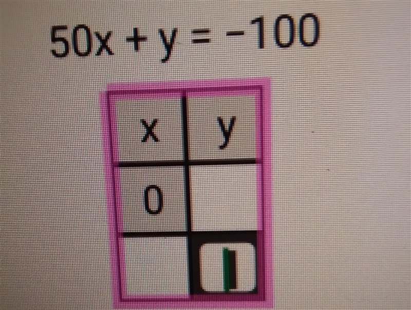 What are the numbers to fill in this table?-example-1