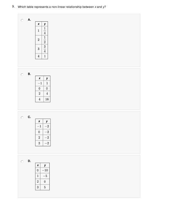 Which table respents a non-linear relationship between x and y?-example-1