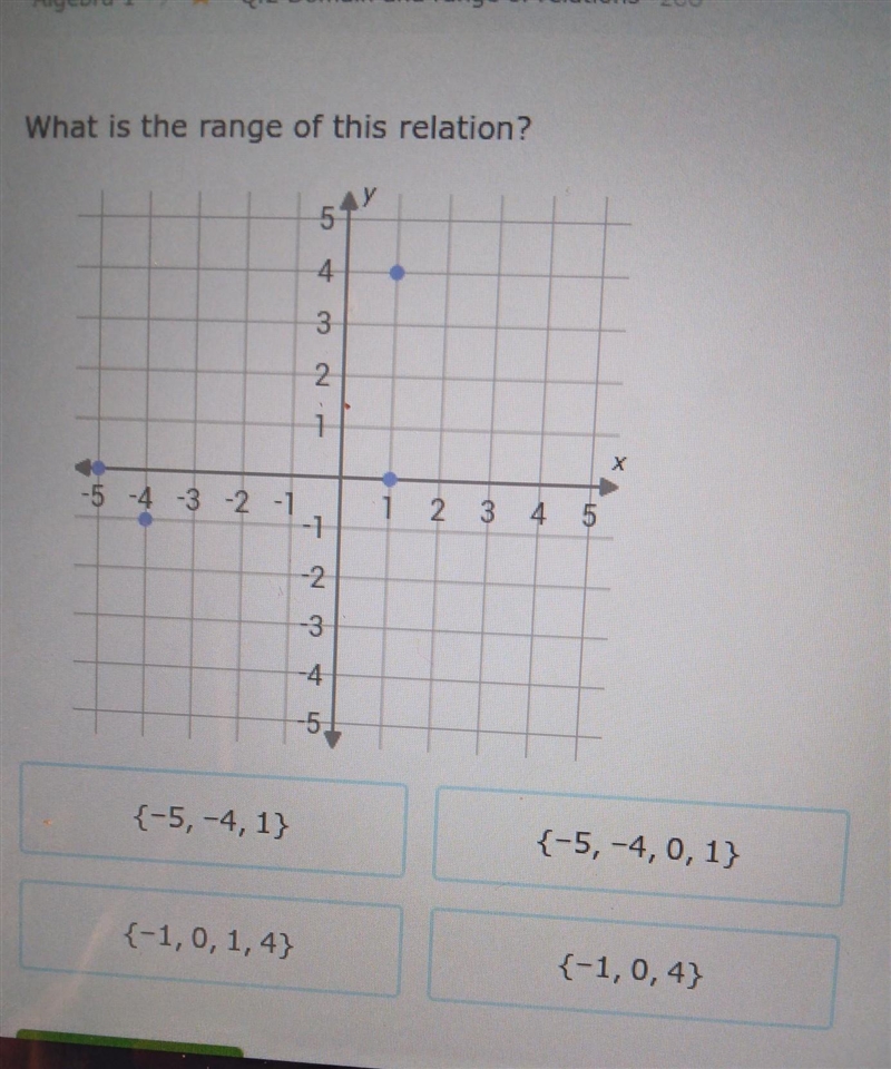 What is the range of this relation? ​-example-1