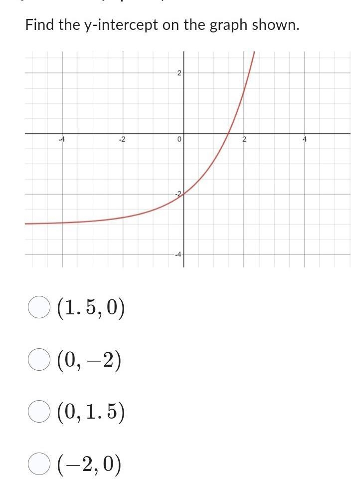 Find the y intercept ​-example-1