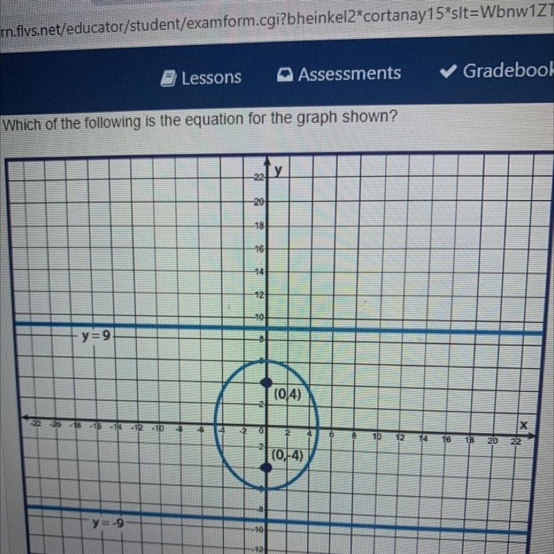 Which of the following is the equation for the graph shown?-example-1