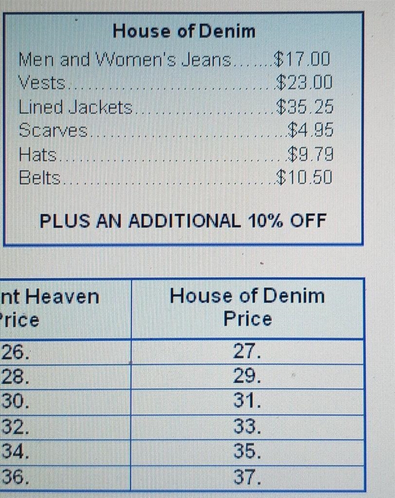 What is the price of two pair of jeans at the house of denim with a discount applied-example-1