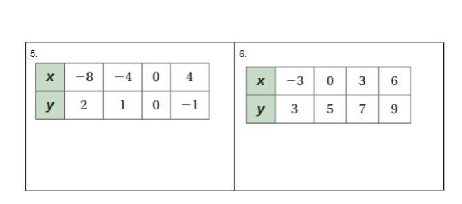 Hurry due today, help, please Use the graph or table to write a linear function that-example-1