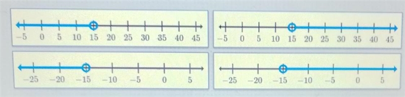 Graph the inequality of x>15​-example-1