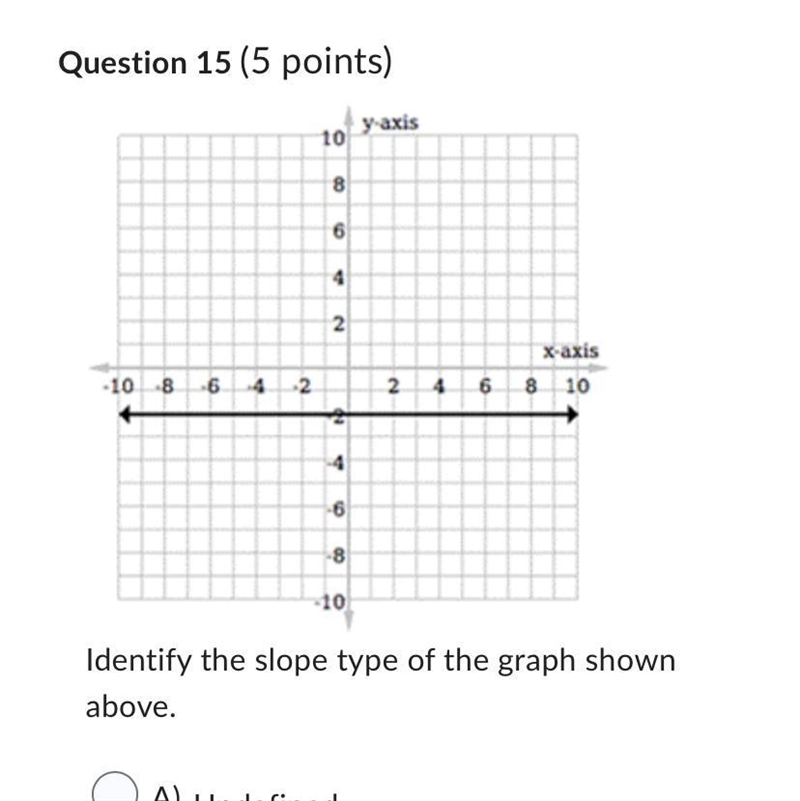 Identify the slope type of the graph shown above. Question 15 options: A) Undefined-example-1