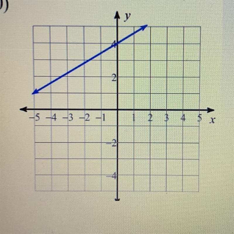 Write an equation for the graph-example-1