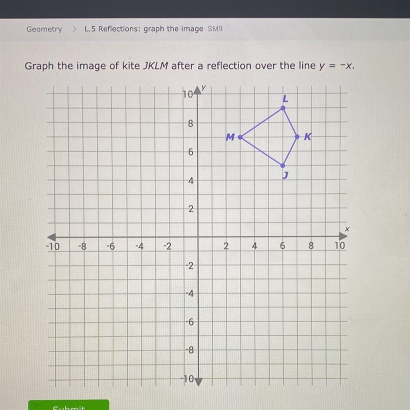 Geometry > L.5 Reflections: graph the image SM9 Graph the image of kite JKLM after-example-1