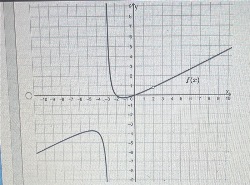 20 points!!! Which one of the graphs represent the function?-example-2