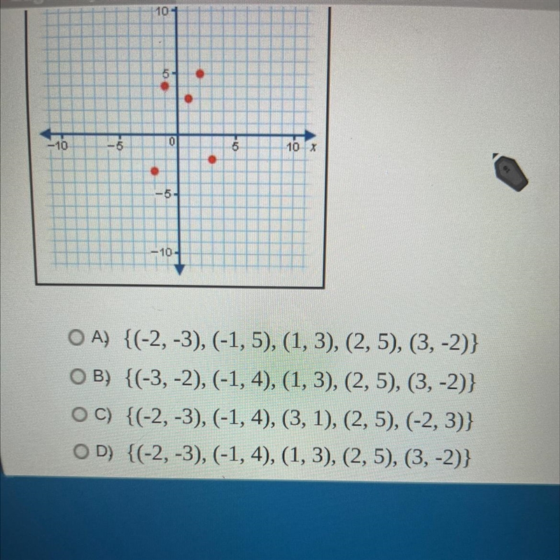 Which set of ordered pairs represent the points on this graph?-example-1