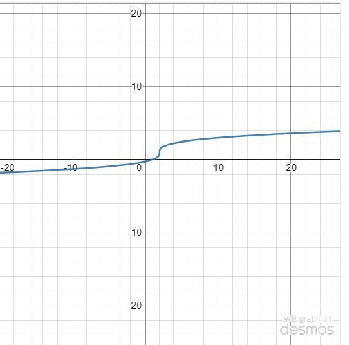 Please help!!!! what is the equation for this graph-example-1