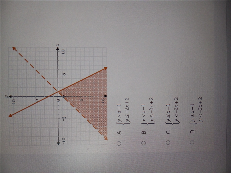 Which system of inequalities is represented on this graph? SOME ONE PLEASE HELP!!-example-1