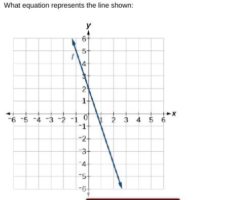 What equation represents the line shown:-example-2