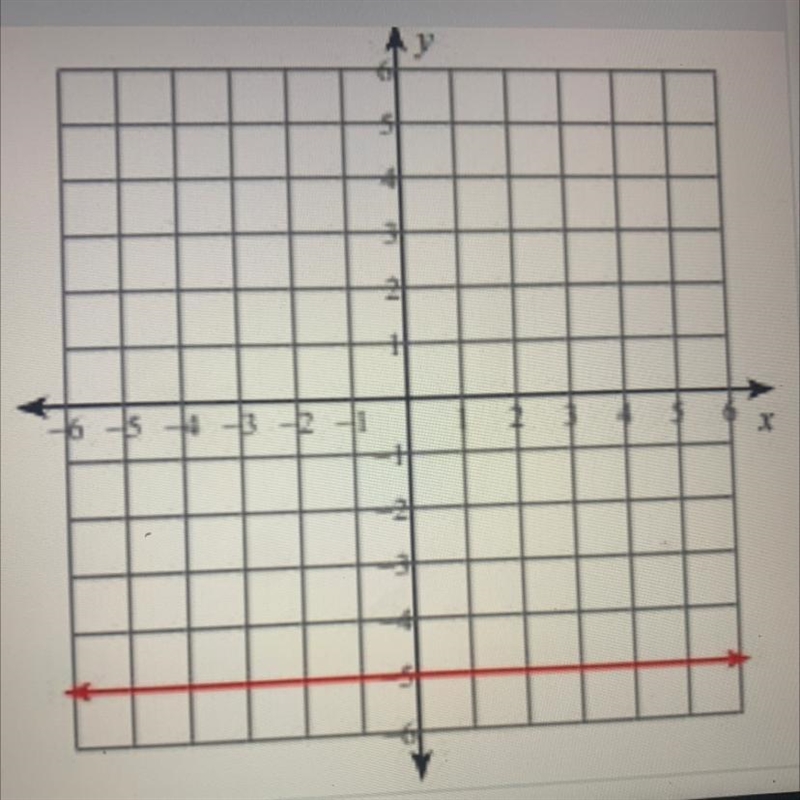 Write the slope intercept form of the equation of the line. A. Y = 0 B. Y = 5 C. Y-example-1