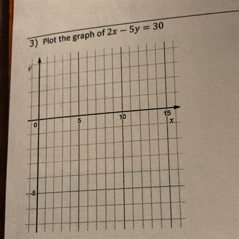 Plot the graph of 2x - 5y = 30-example-1