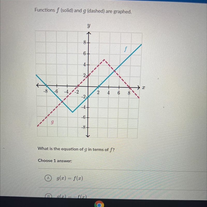 What is the equation of g in terms of f?-example-1