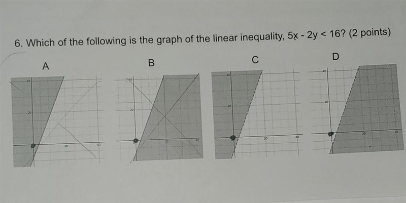 Which of the following is the graph of the linear inequality, 5x - 2y < 16? Is-example-1