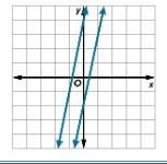 Question 1 Match each graph to the correct description of the number of solutions-example-1