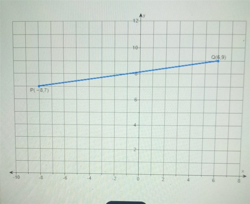 Find the distance between P and Q ​-example-1