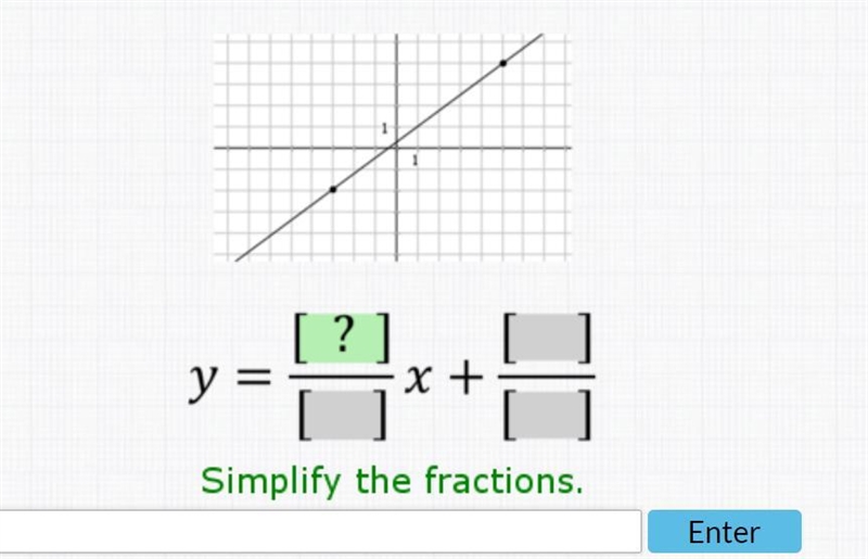 Find the equation of this line (No need to show work, be fast please.)-example-1