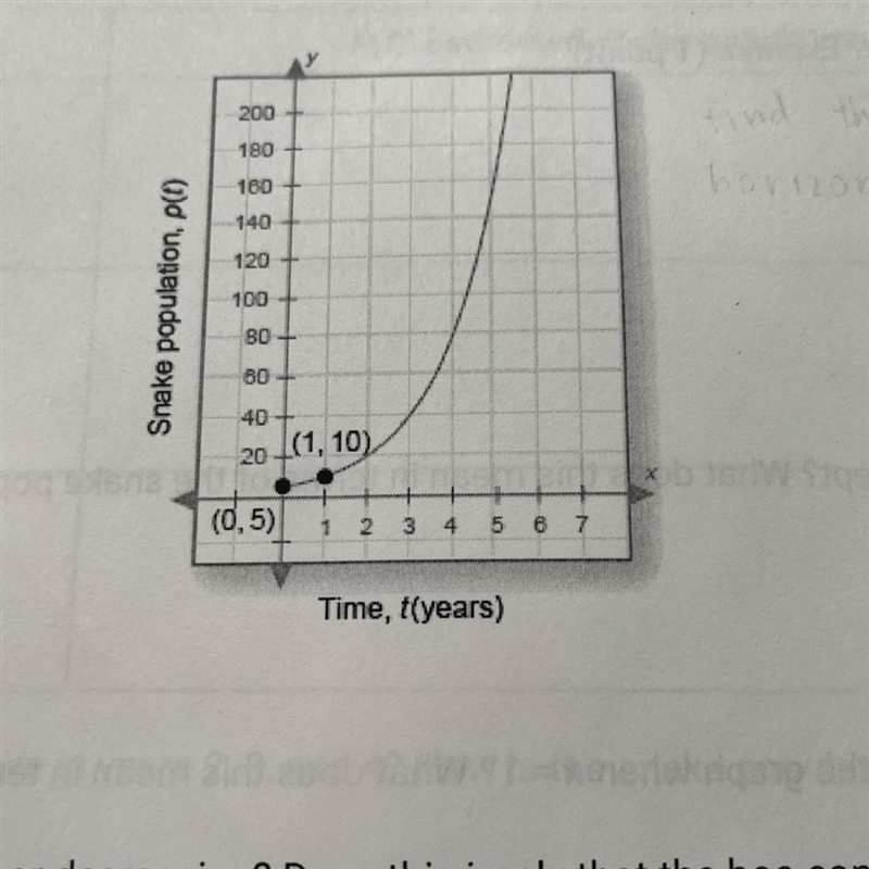 3. What is the horizontal asymptote of this graph? (1 point)-example-1