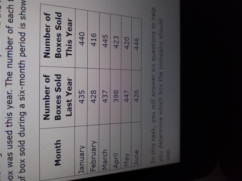 (I NEED THE ANSWER ASAP) What is difference between the mean number of boxes sold-example-1