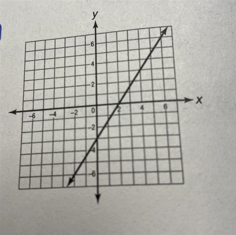 Find the equation of each line in slope intercept form-example-1