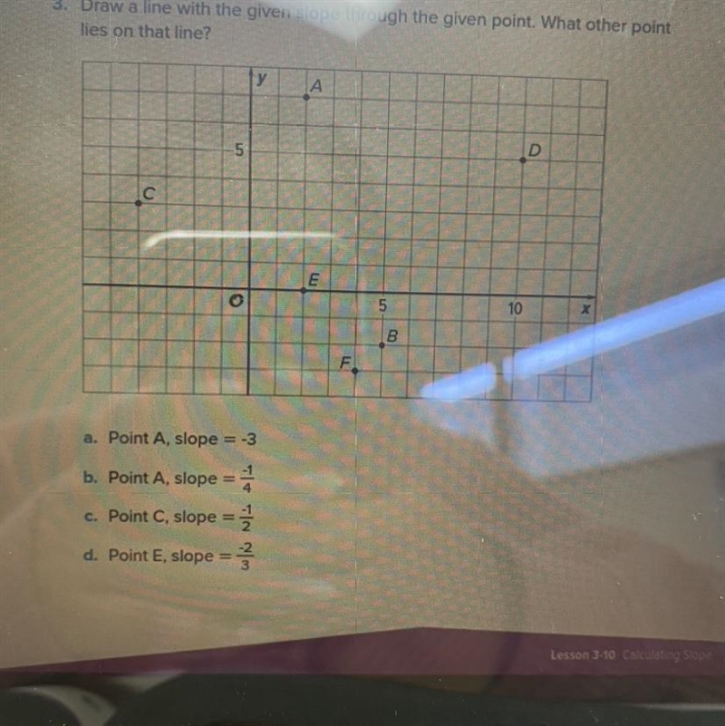 Draw a line with the given slope through the given point. What other point lies on-example-1