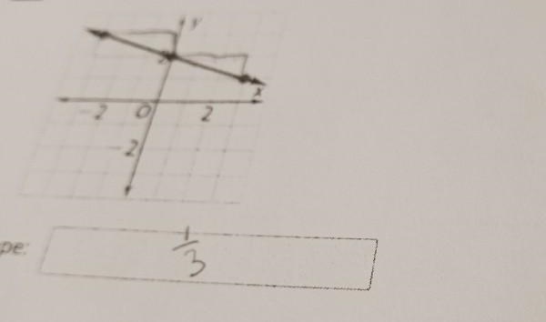 What's the slope of the graph ?​-example-1