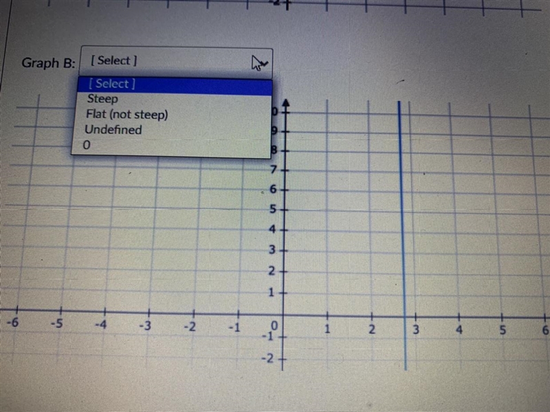 Please help me with this pls.The question is:“Choose a phrase that describes the slope-example-1