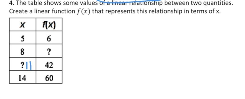 Create a linear function f(x) that represents this relationship in terms of x-example-1