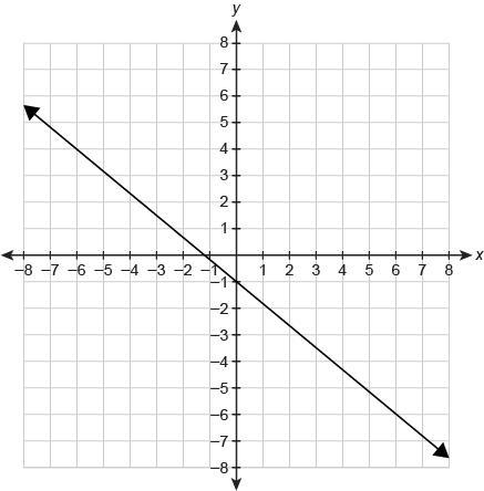 The function f(x)is shown in the graph. What is the equation for f(x)?-example-1