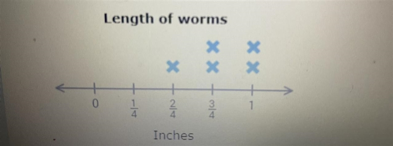 After it rained, Albert and his friends saw some worms crawling across the sidewalk-example-1