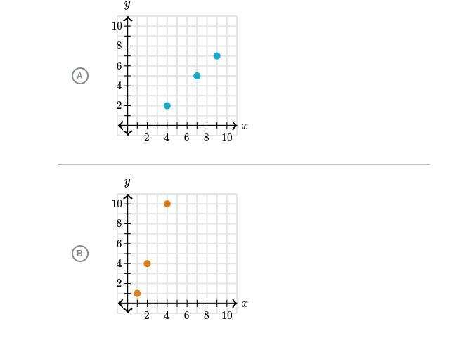 Which graph represents (x,y)-pairs that make the equation y = 3x - 2 true?-example-2